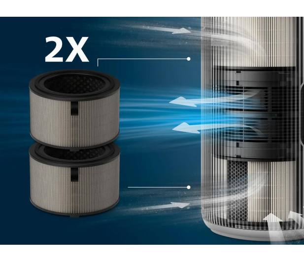 Philips Filtr do oczyszczacza FY3200/30 - 1536628 - zdjęcie 3